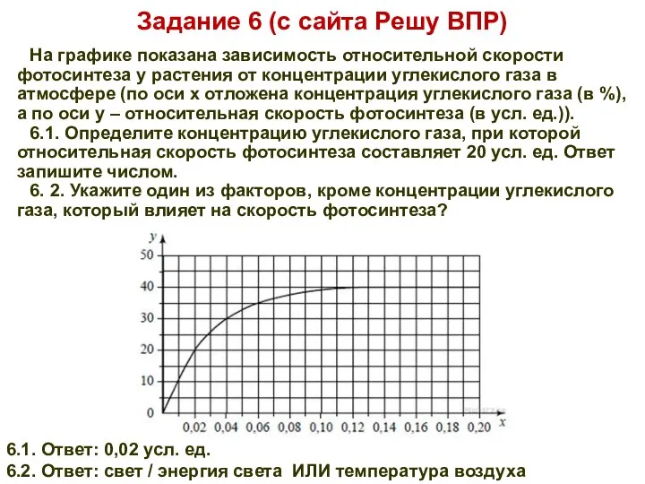 Задание 6 (с сайта Решу ВПР) На графике показана зависимость относительной скорости