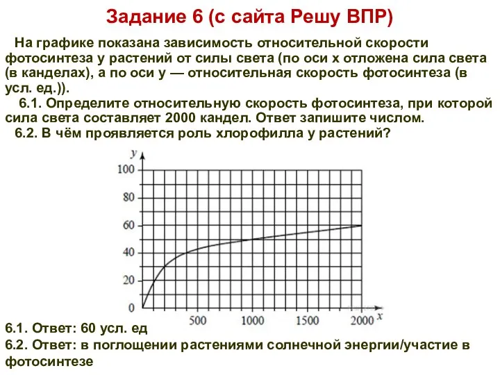 Задание 6 (с сайта Решу ВПР) На графике показана зависимость относительной скорости