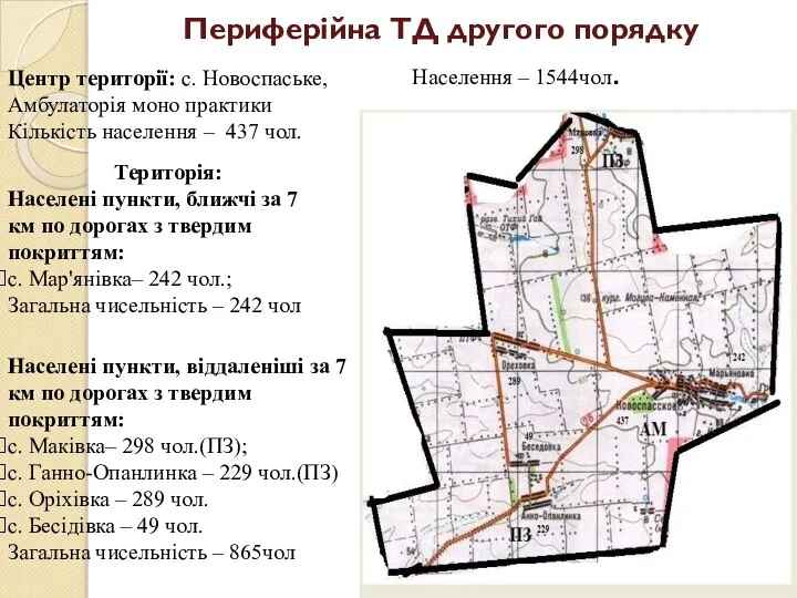 Периферійна ТД другого порядку Центр території: с. Новоспаське, Амбулаторія моно практики Кількість