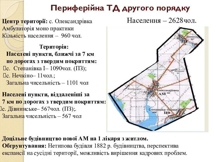 Периферійна ТД другого порядку Центр території: с. Олександрівка Амбулаторія моно практики Кількість