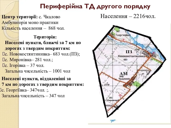 Периферійна ТД другого порядку Центр території: с. Чкалово Амбулаторія моно практики Кількість