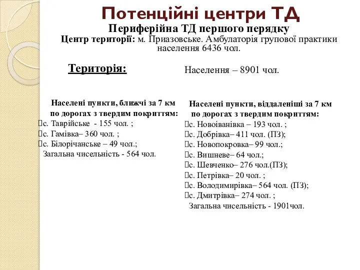 Потенційні центри ТД Периферійна ТД першого перядку Центр території: м. Приазовське. Амбулаторія