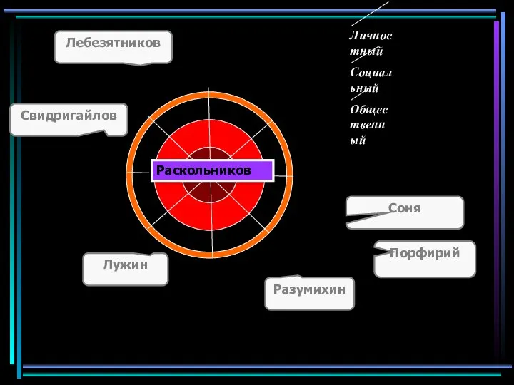 Раскольников Соня Порфирий Разумихин Лужин Свидригайлов Лебезятников