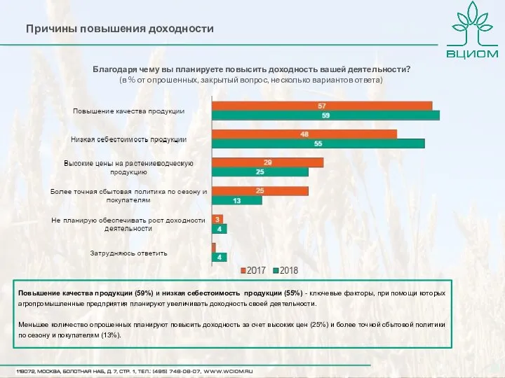 Благодаря чему вы планируете повысить доходность вашей деятельности? (в % от опрошенных,