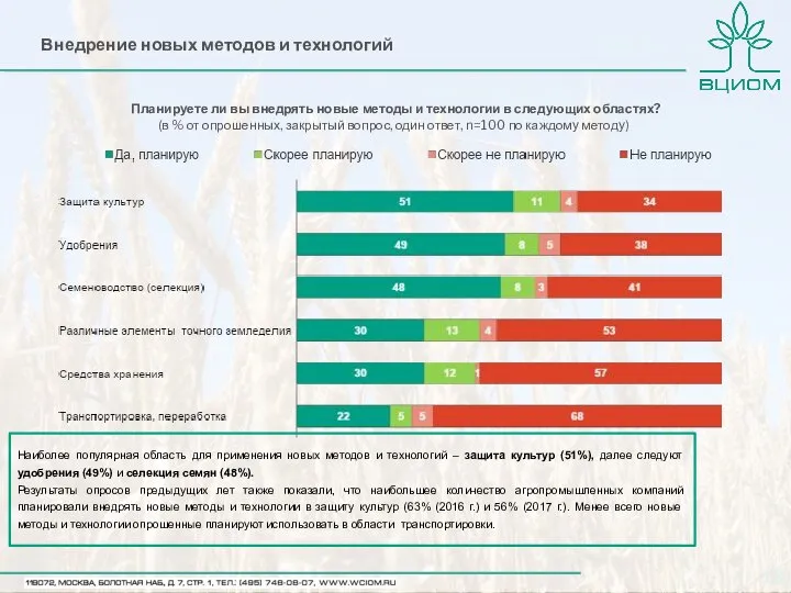 Планируете ли вы внедрять новые методы и технологии в следующих областях? (в