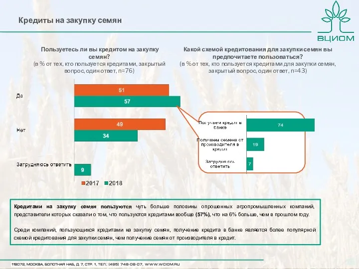 Кредиты на закупку семян Пользуетесь ли вы кредитом на закупку семян? (в