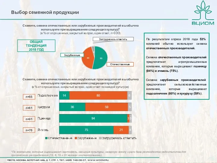 Выбор семенной продукции Скажите, семена отечественных или зарубежных производителей вы обычно используете