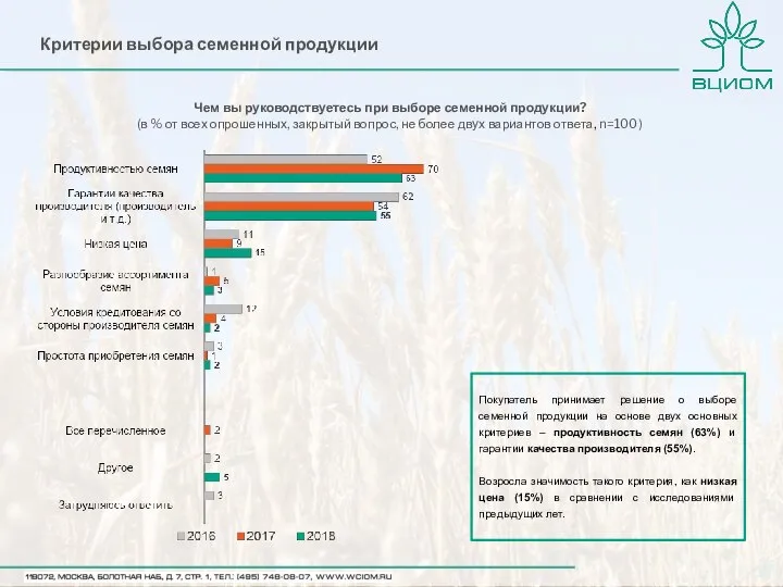 Чем вы руководствуетесь при выборе семенной продукции? (в % от всех опрошенных,