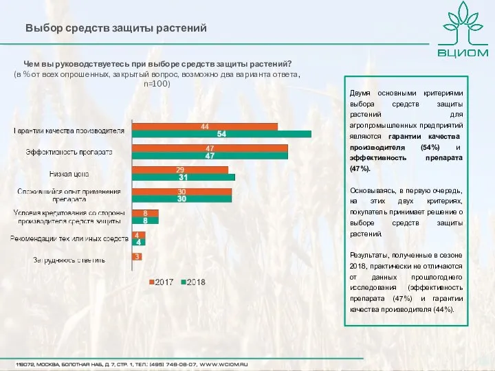 Чем вы руководствуетесь при выборе средств защиты растений? (в % от всех