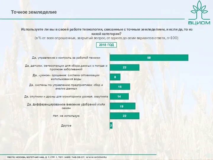 Используете ли вы в своей работе технологии, связанные с точным земледелием, и