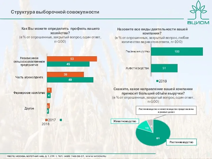 Структура выборочной совокупности Назовите все виды деятельности вашей компании? (в % от