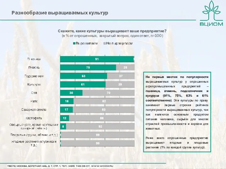 Разнообразие выращиваемых культур Скажите, какие культуры выращивает ваше предприятие? (в % от