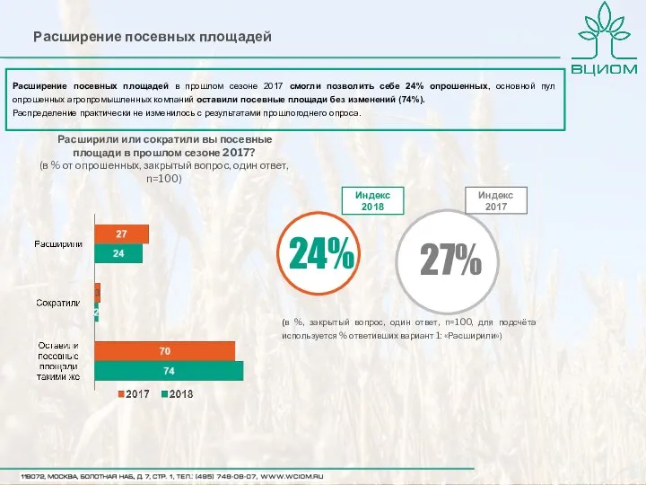 Расширение посевных площадей Расширили или сократили вы посевные площади в прошлом сезоне