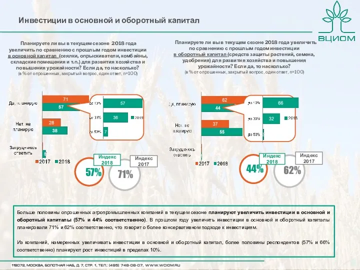 Планируете ли вы в текущем сезоне 2018 года увеличить по сравнению с