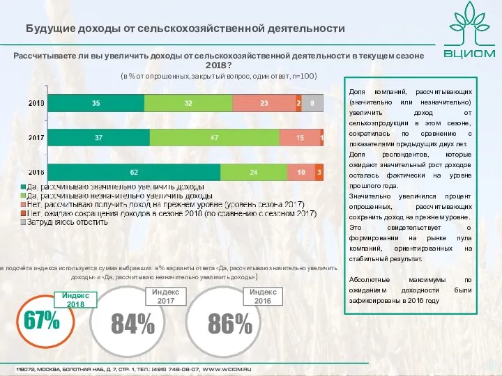 Будущие доходы от сельскохозяйственной деятельности Рассчитываете ли вы увеличить доходы от сельскохозяйственной