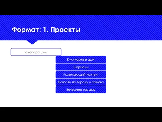 Формат: 1. Проекты