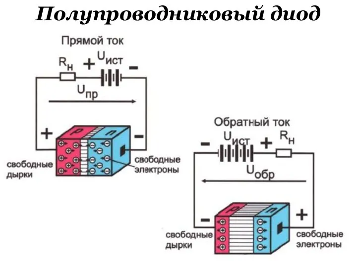 Полупроводниковый диод