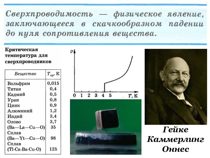 Гейке Каммерлинг Оннес