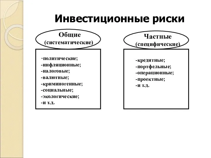 Инвестиционные риски Общие (систематические) -политические; -инфляционные; -налоговые; -валютные; -криминогенные; -социальные; -экологические; -и