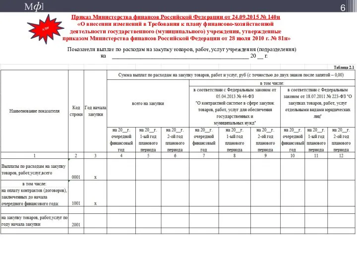 Показатели выплат по расходам на закупку товаров, работ, услуг учреждения (подразделения) на