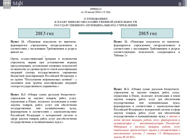 ПРИКАЗ от 28 июля 2010 г. N 81н О ТРЕБОВАНИЯХ К ПЛАНУ