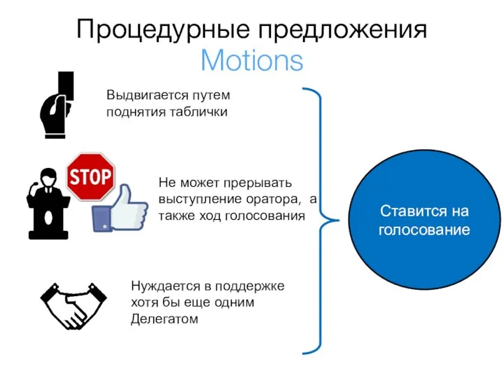 Процедурные предложения Motions Не может прерывать выступление оратора, а также ход голосования