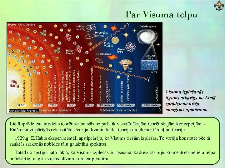 Par Visuma telpu Lielā sprādziena modelis teorētiski balstās uz pašlaik vissolīdākajām teorētiskajām