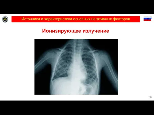 Источники и характеристики основных негативных факторов Ионизирующее излучение