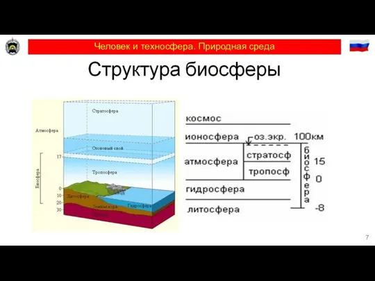 Человек и техносфера. Природная среда