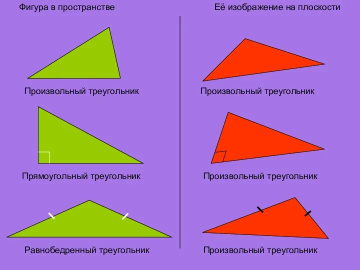 Фигура в пространстве Её изображение на плоскости Произвольный треугольник Произвольный треугольник Прямоугольный