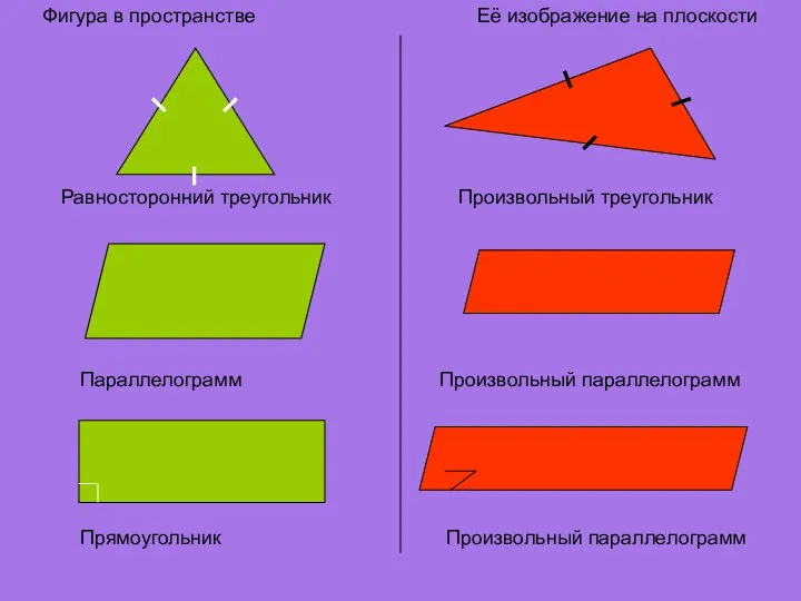 Фигура в пространстве Её изображение на плоскости Равносторонний треугольник Произвольный треугольник Параллелограмм