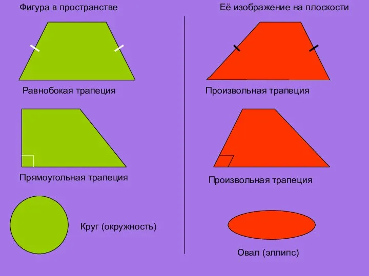 Фигура в пространстве Её изображение на плоскости Равнобокая трапеция Произвольная трапеция Прямоугольная