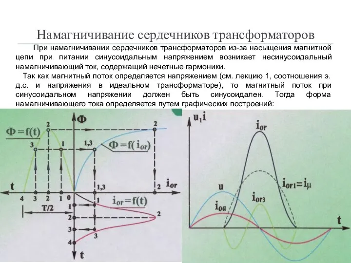 Намагничивание сердечников трансформаторов При намагничивании сердечников трансформаторов из-за насыщения магнитной цепи при