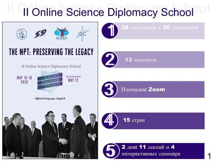 II Online Science Diplomacy School II Online Science Diplomacy School 38 участников