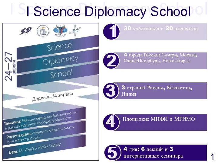 I Science Diplomacy School I Science Diplomacy School 30 участников и 20