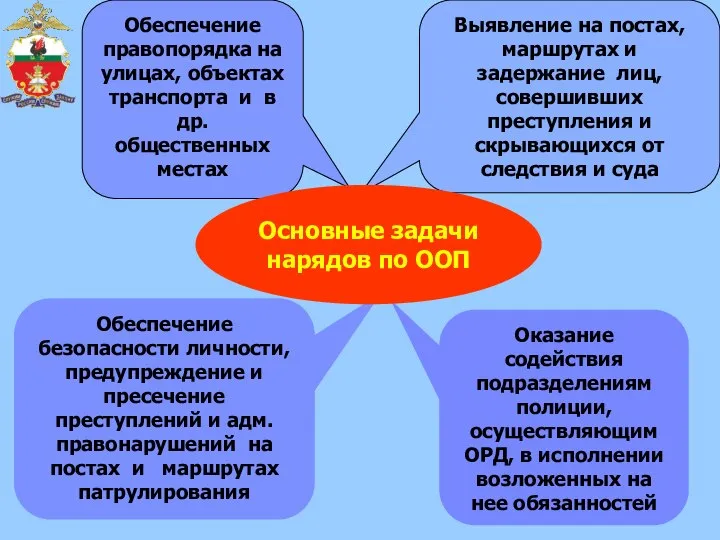 Выявление на постах, маршрутах и задержание лиц, совершивших преступления и скрывающихся от