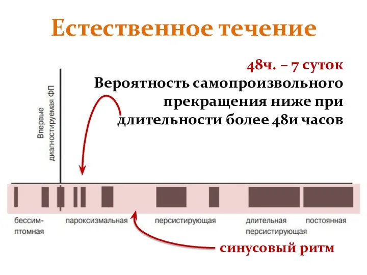 Естественное течение