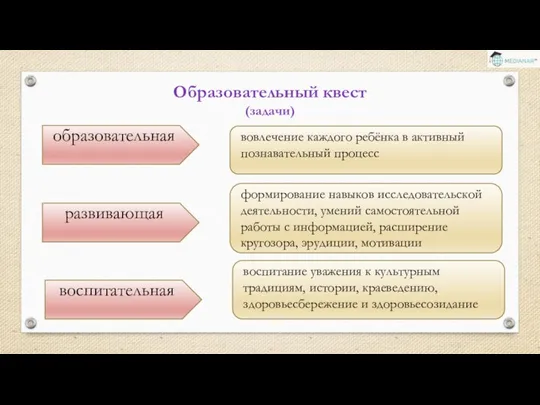 Образовательный квест (задачи)