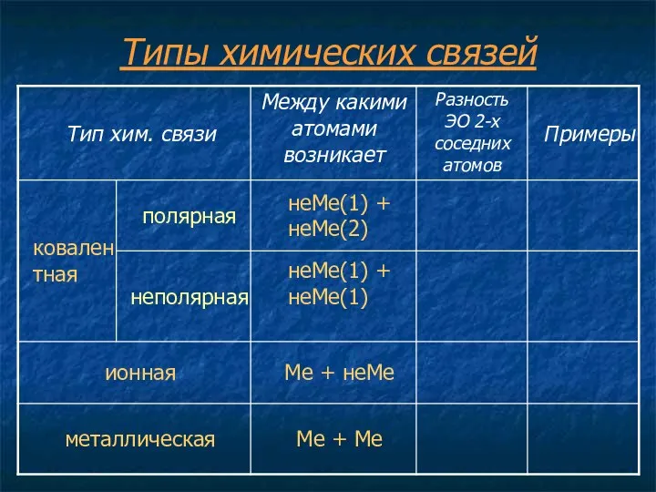 Типы химических связей