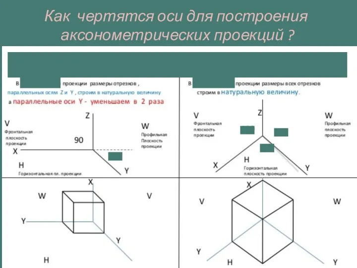 Как чертятся оси для построения аксонометрических проекций ?