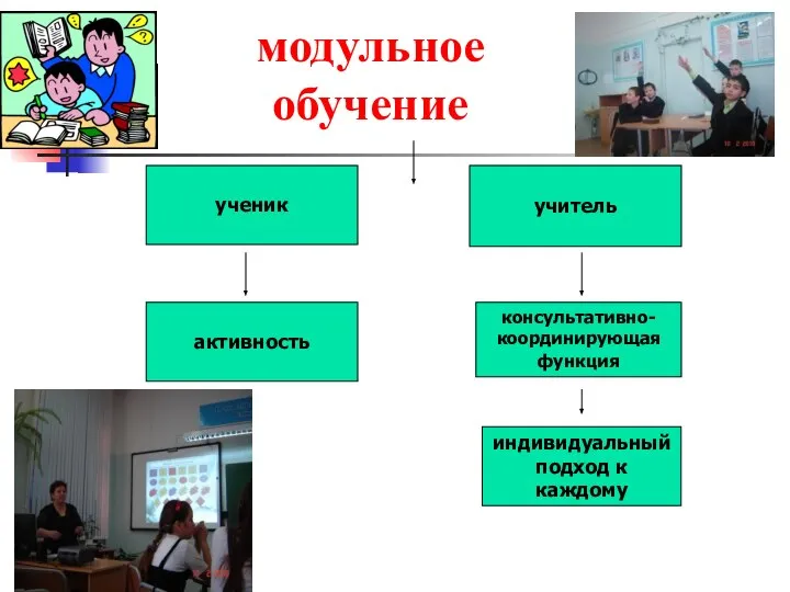 модульное обучение ученик учитель активность консультативно- координирующая функция индивидуальный подход к каждому