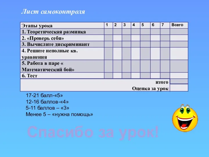 17-21 балл-«5» 12-16 баллов-«4» 5-11 баллов – «3» Менее 5 – «нужна