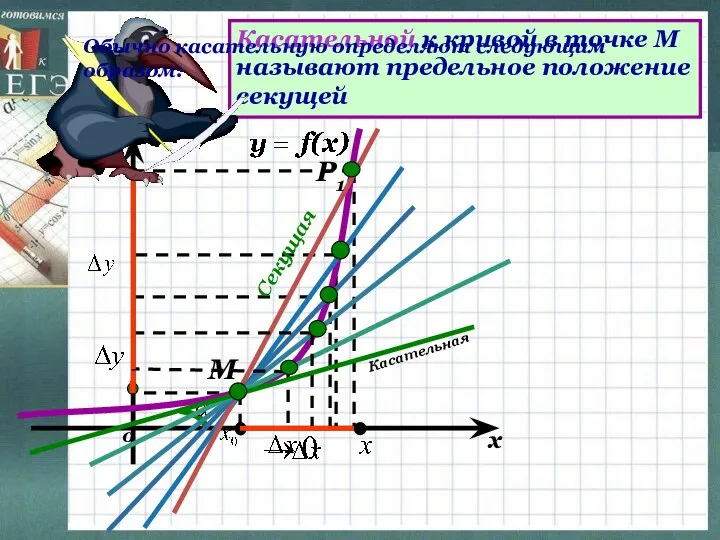 Секущая М Р1 Касательной к кривой в точке М называют предельное положение