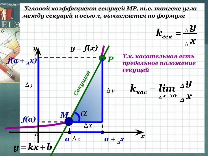 Угловой коэффициент секущей МР, т.е. тангенс угла между секущей и осью х,