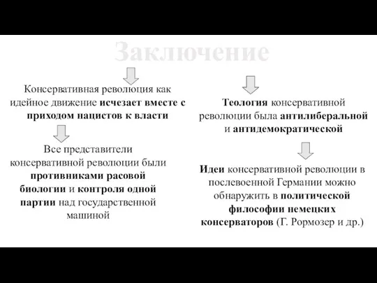 Заключение Консервативная революция как идейное движение исчезает вместе с приходом нацистов к