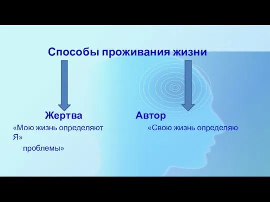 Способы проживания жизни Жертва Автор «Мою жизнь определяют «Свою жизнь определяю Я» проблемы»