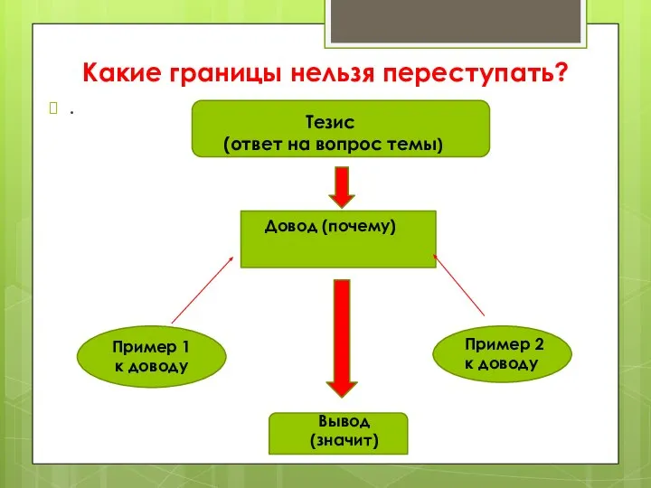 Какие границы нельзя переступать? . Тезис (ответ на вопрос темы) Довод (почему)