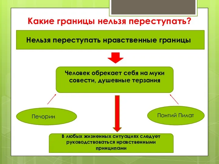 Какие границы нельзя переступать? Нельзя переступать нравственные границы Человек обрекает себя на