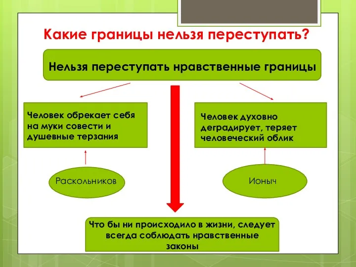 Какие границы нельзя переступать? Нельзя переступать нравственные границы Человек обрекает себя на