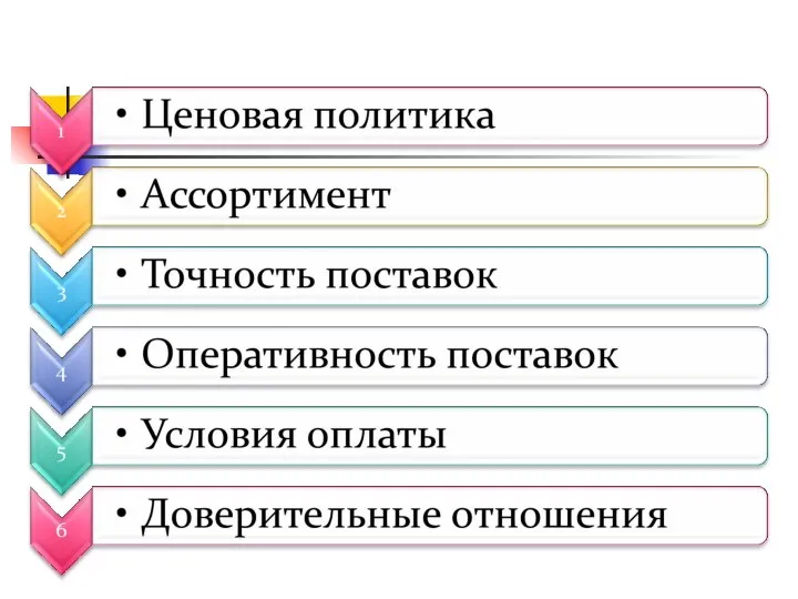 Критерии выбора дистрибьютора